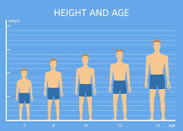 Height Increase